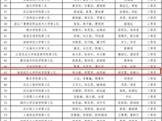 【喜報(bào)】我院學(xué)子在2024“一帶一路”暨金磚國(guó)家技能發(fā)展與技術(shù)創(chuàng)新大賽第三屆數(shù)字人力資源管理技能賽中喜獲佳績(jī)
